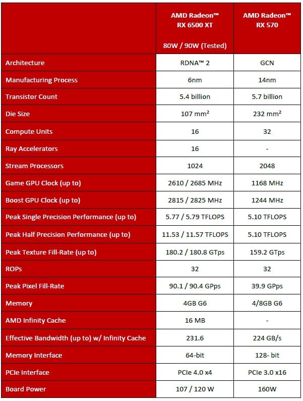 DDR3 vs DDR2：显卡性能大PK，哪款内存更胜一筹？  第7张