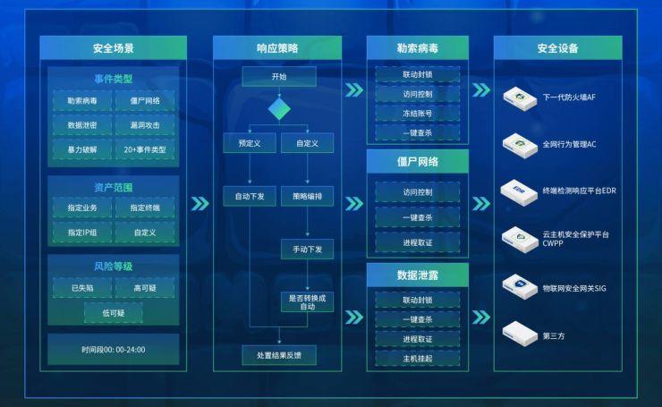 智能音箱与路由器完美连接：解锁智能家居新玩法  第7张