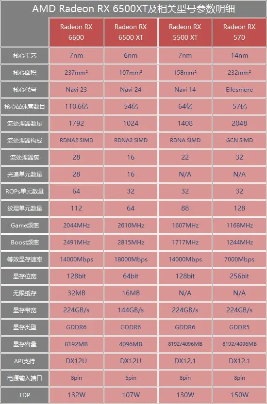 GT105显卡：性价比之选，游戏如何表现？  第5张