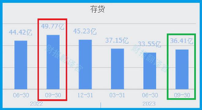 0信用、硬盘市场：买家背后的真相  第4张