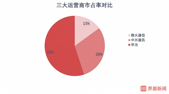 5G手机登峰造极！疯狂抢购背后的秘密揭晓  第2张