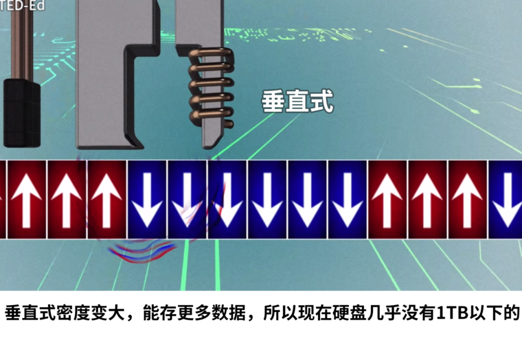 硬盘放置：竖着VS横着，谁更安全？  第3张