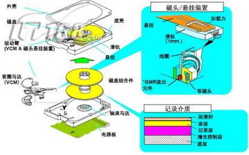 硬盘放置：竖着VS横着，谁更安全？  第5张