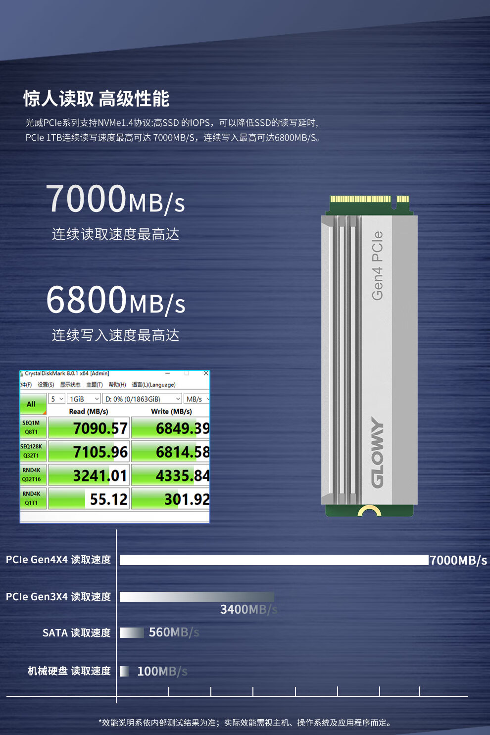 7200转固态硬盘价格揭秘：市场风云变幻，消费者抉择艰难  第4张