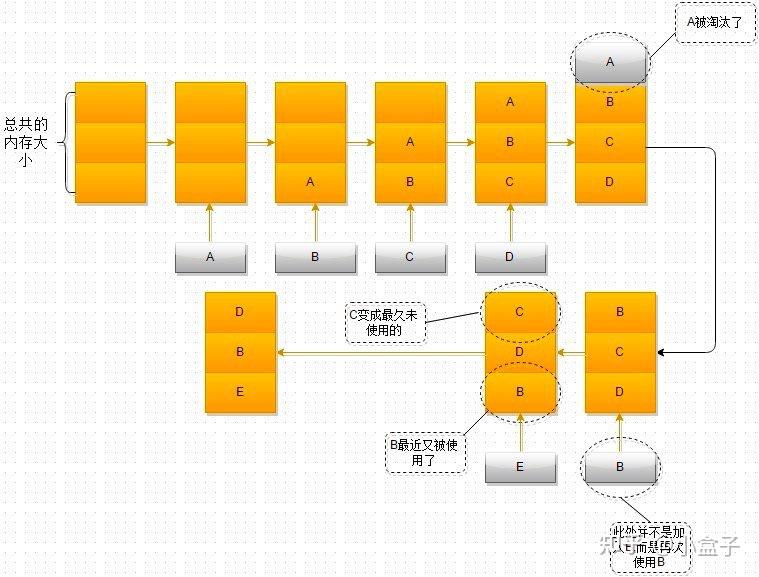 DDR3内存：辉煌兴起与无奈淘汰，背后的故事让人唏嘘不已  第1张