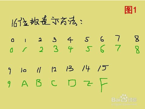 手机计算器新妙用：商务折扣、科研分析一键搞定  第3张