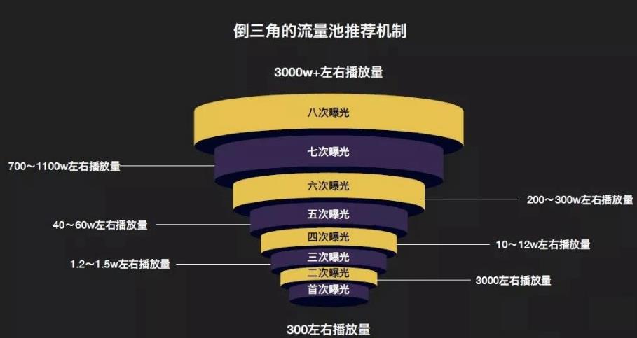 揭秘安卓系统流量消耗：为何触发狂飙？  第8张