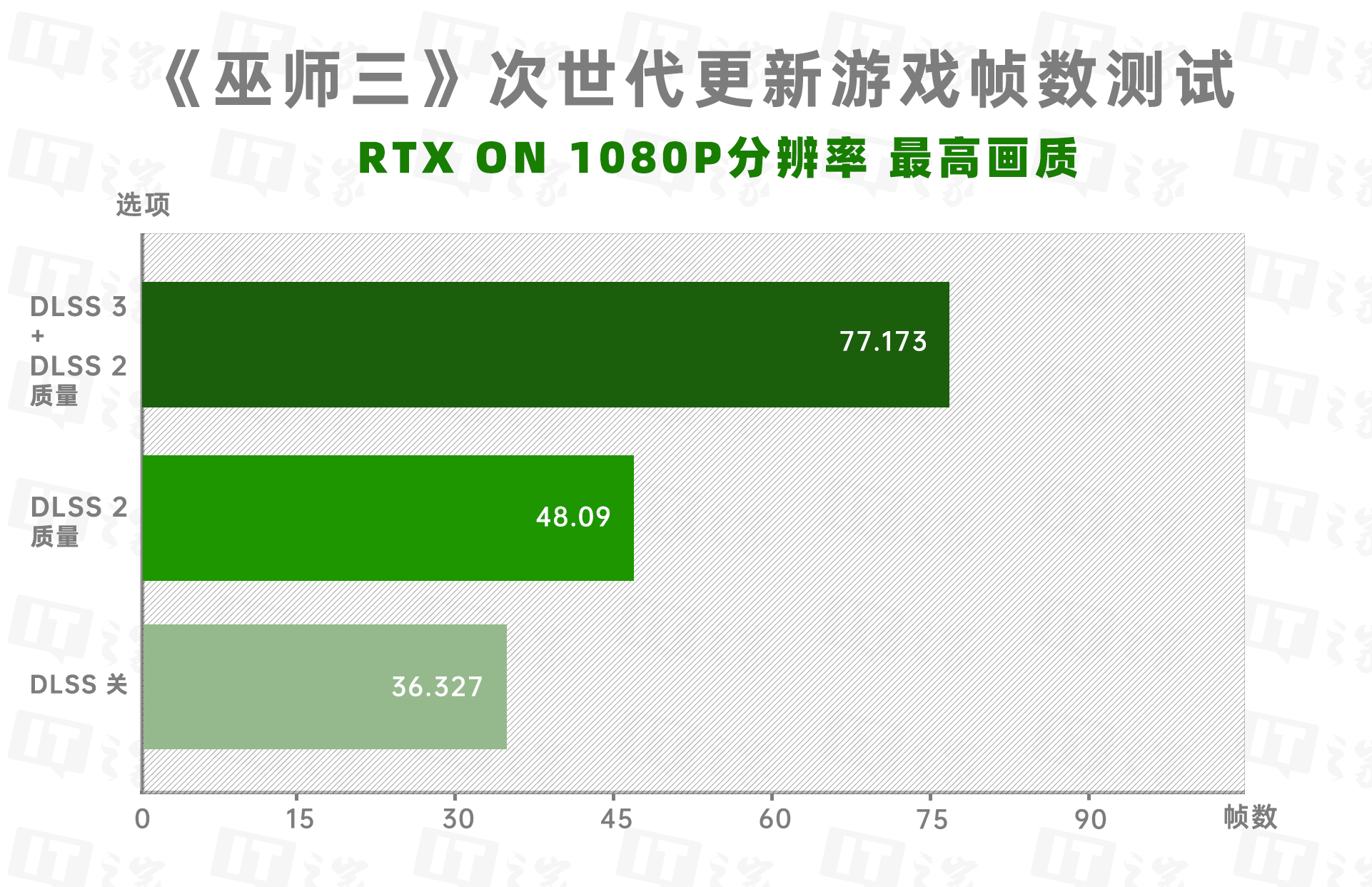 技嘉GT650显卡：超强性能引领潮流  第7张