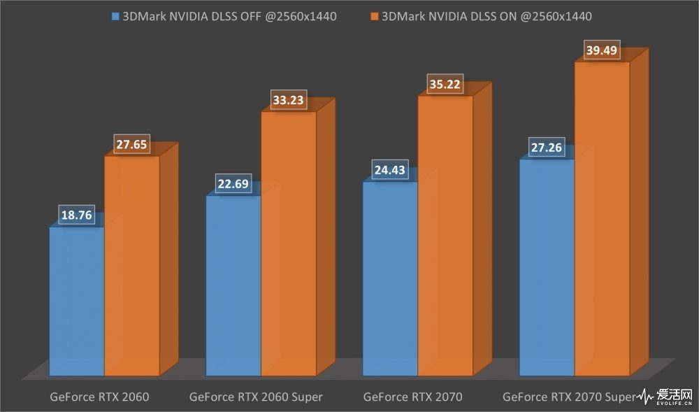 揭秘GT 660显卡：H1Z1游戏神器还是性能急需优化？  第5张