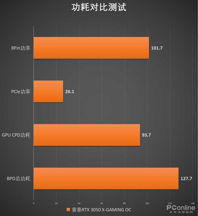 小而强大！梅捷GT610显卡：低价高性能引领入门级市场  第6张