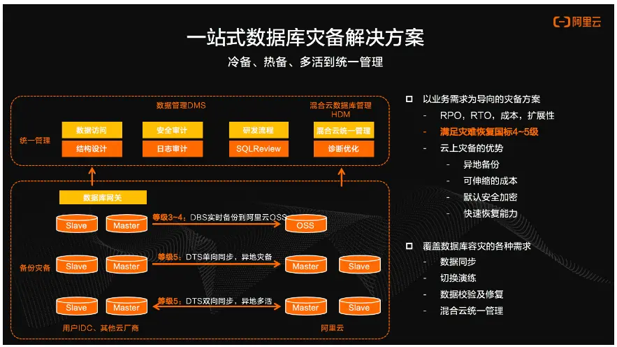 数据冗余度，企业必备利器  第4张