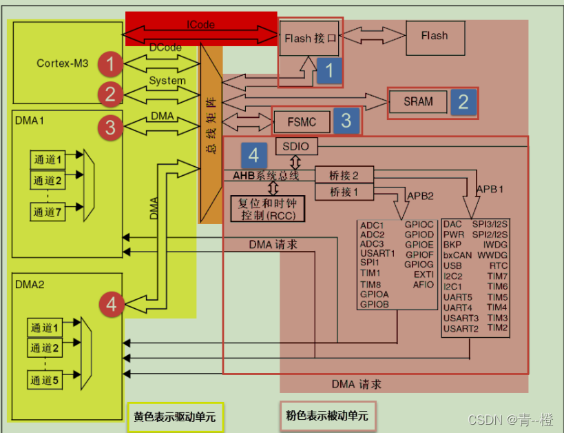 DDR2内存解密：240管脚之谜揭秘  第4张