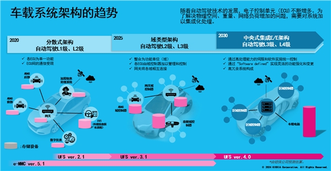 揭秘亿连安卓车机互联：智能驾驶新体验  第5张