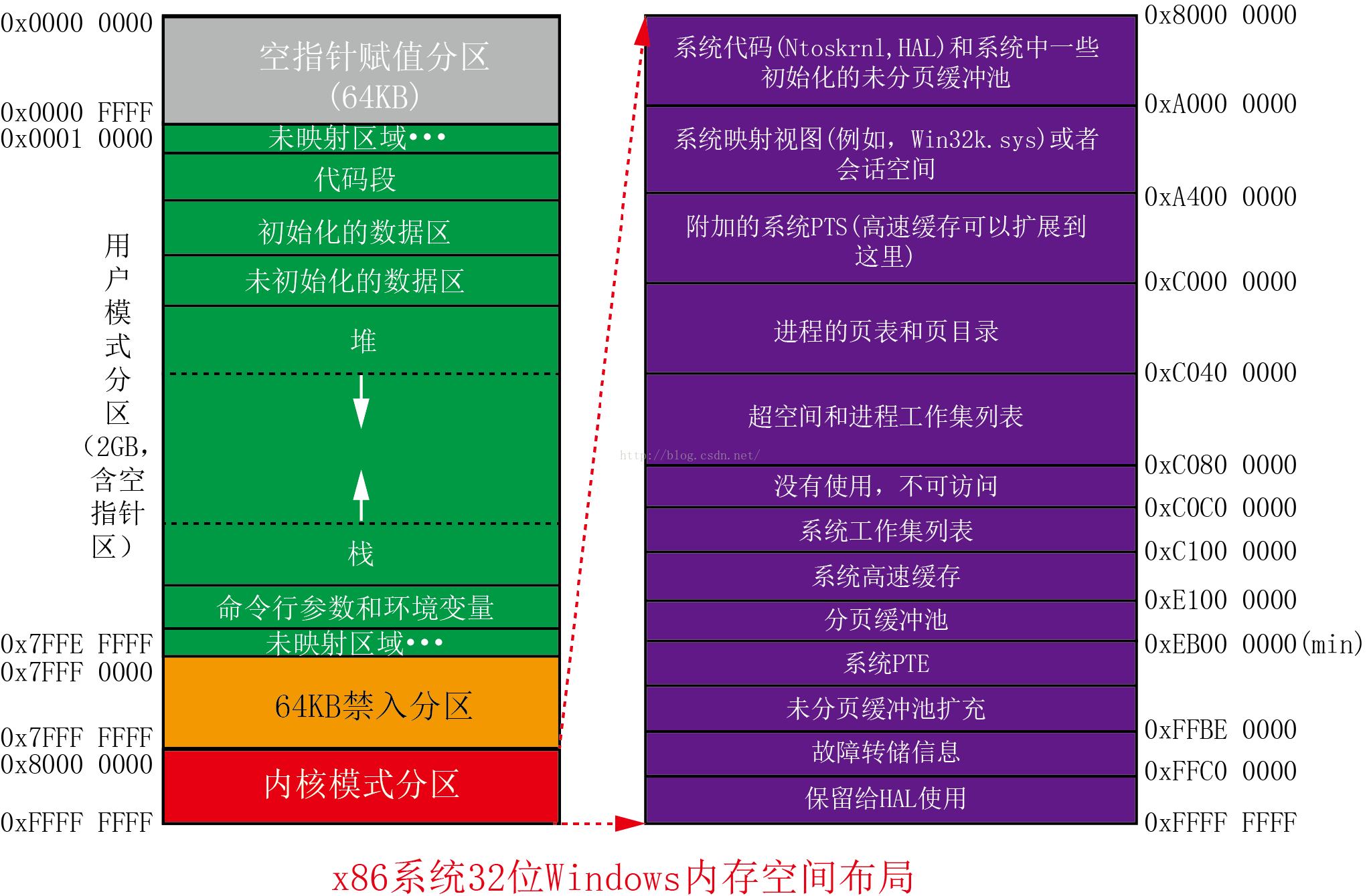 Haswell架构：性能翻倍，功耗降低  第4张