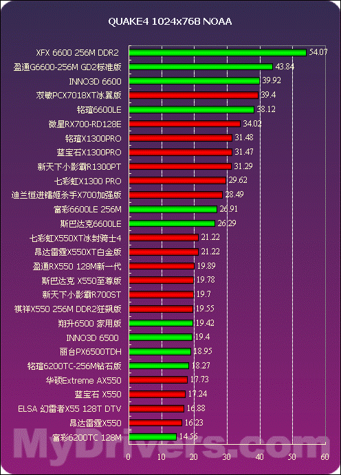 揭秘NVIDIA GT显卡：数字背后的性能大揭秘  第8张