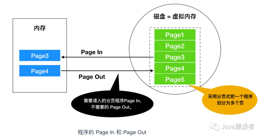 硬盘VS内存：容量巨大VS高速读写，你更看重哪个？  第9张