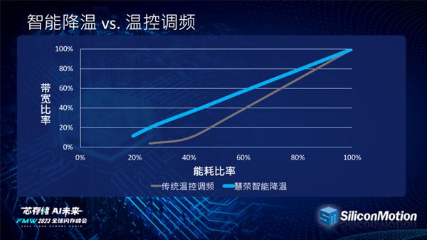 从IDE到AHCI：机械硬盘性能大咖秀  第5张