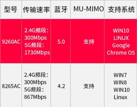 5G手机怎么选？一招鉴别是否支持5G，让你秒变5G达人  第1张