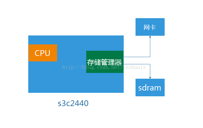 AR9331处理器如何借助DDR内存控制器提升性能？  第9张