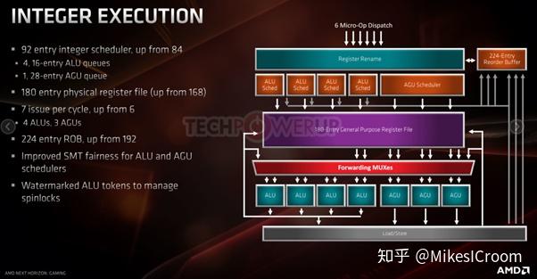 ddr3 haswell 解密DDR3与Haswell，揭秘计算机巨头的默契配合  第1张