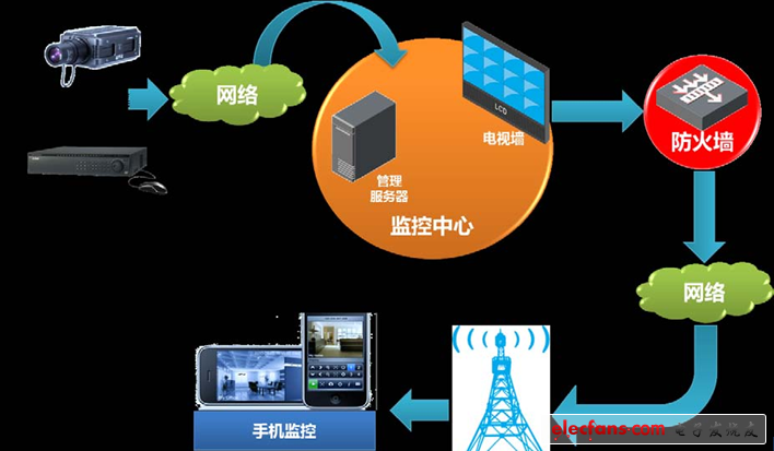 5G时代，你的生活会因为一部手机发生翻天覆地的变化  第3张