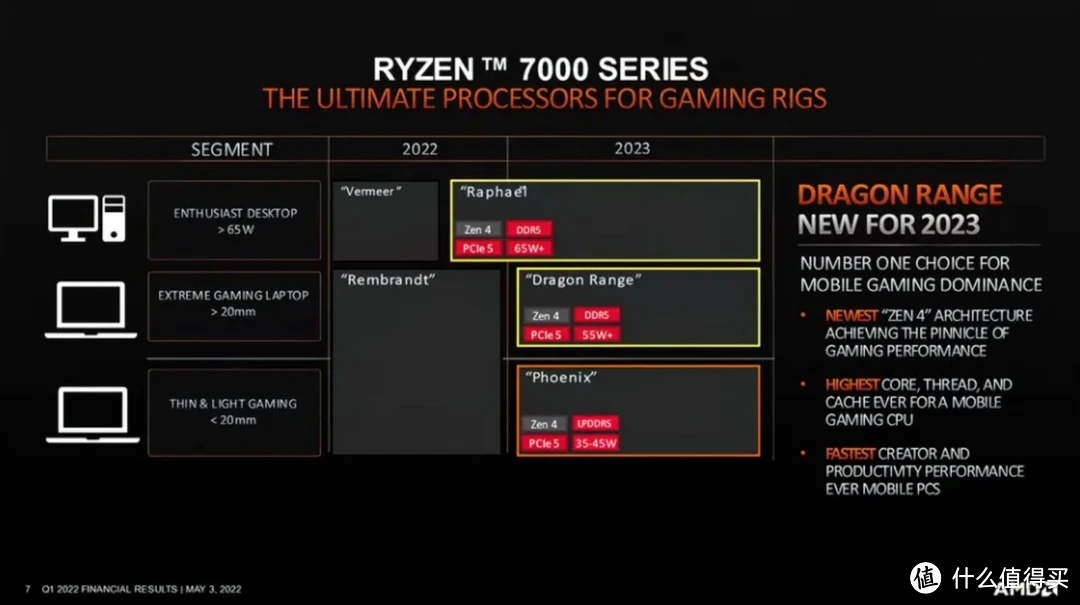 DDR5与DDR4内存频率竞争：性能优势与未来趋势分析  第2张