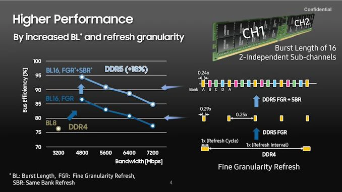 DDR5与DDR4内存频率竞争：性能优势与未来趋势分析  第3张