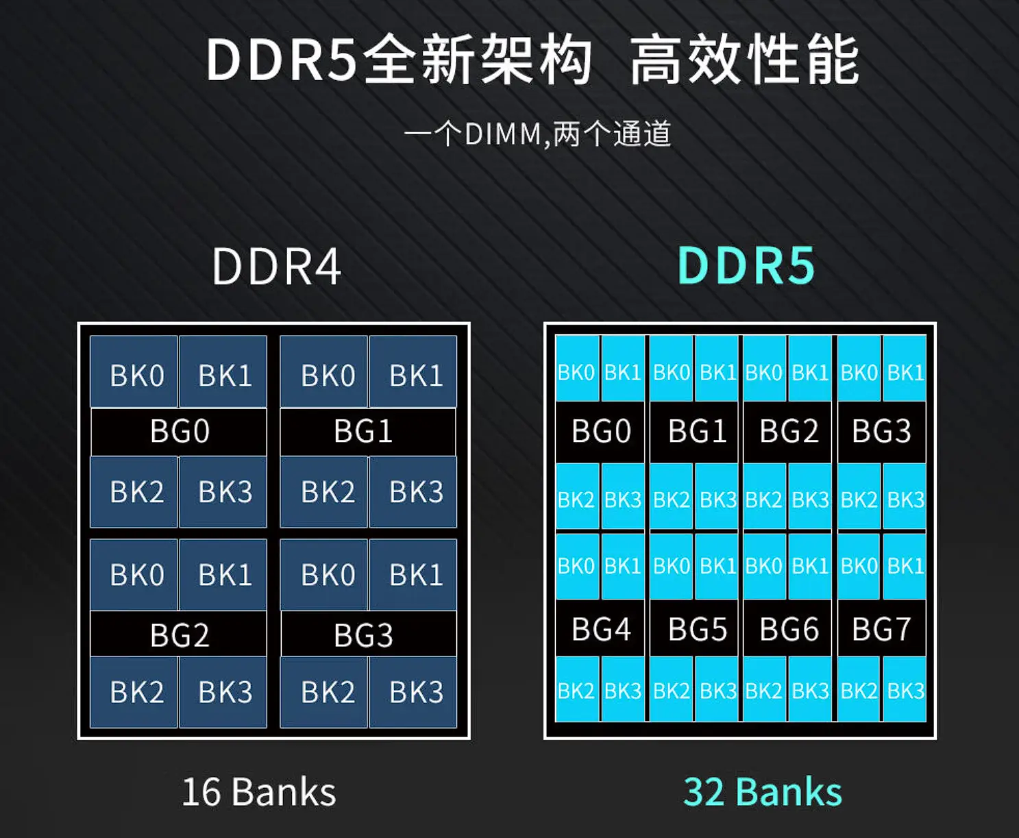 DDR5与DDR4内存频率竞争：性能优势与未来趋势分析  第7张