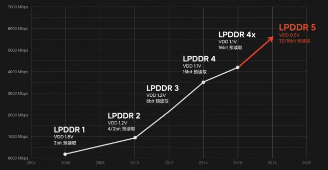 DDR5与DDR4内存频率竞争：性能优势与未来趋势分析  第8张