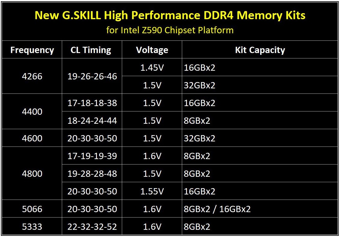 DDR5与DDR4内存频率竞争：性能优势与未来趋势分析  第9张