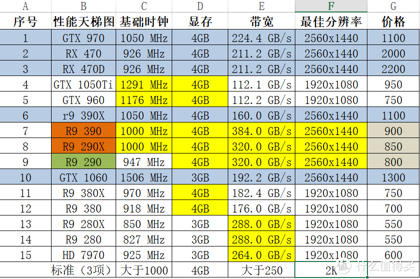 如何选择适合个人需求的台式机主机配置：处理器、内存、显卡、存储全面解析  第9张