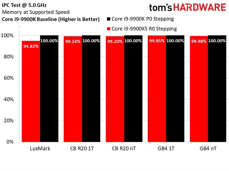 ddr4 ddr4x 探索DDR4与DDR4X内存技术：工作原理、特性、适用场景及影响分析  第6张