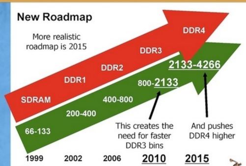 ddr4 ddr4x 探索DDR4与DDR4X内存技术：工作原理、特性、适用场景及影响分析  第9张