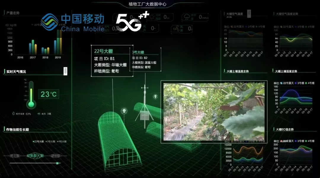 5G网络监控系统：深远影响与技术特点，应用举例及安全风险  第2张