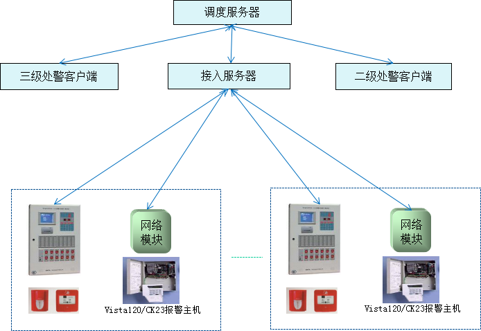 5G网络监控系统：深远影响与技术特点，应用举例及安全风险  第3张