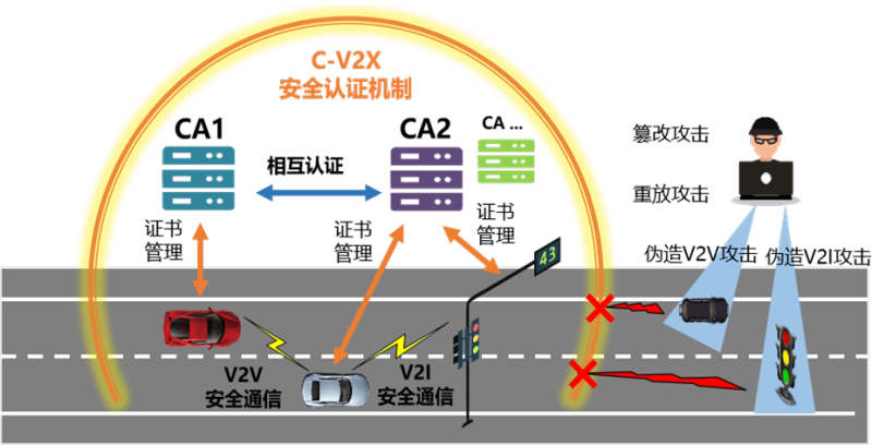 5G网络监控系统：深远影响与技术特点，应用举例及安全风险  第5张