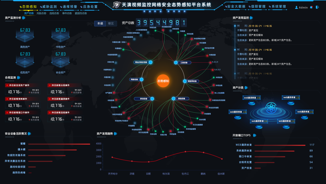 5G网络监控系统：深远影响与技术特点，应用举例及安全风险  第6张