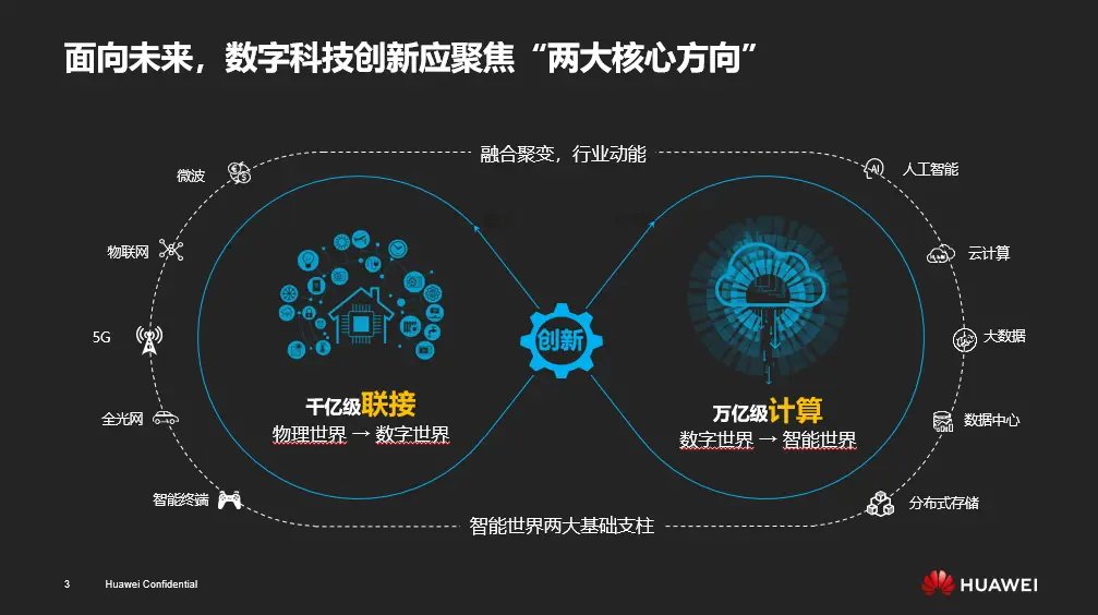 5G网络的构建原理及技术要点：影响生活与工作的现代化核心驱动力  第9张