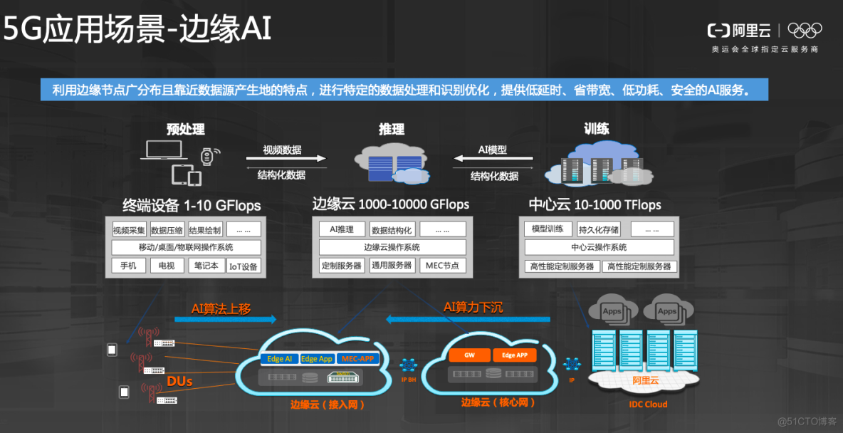 深度剖析5G网络：无线特性、应用场景与技术挑战全面解析  第3张