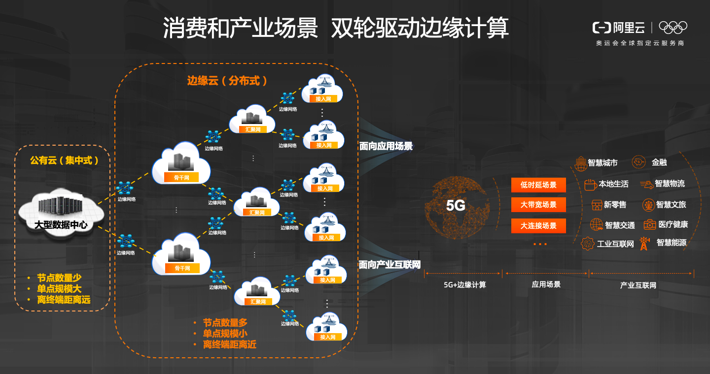 深度剖析5G网络：无线特性、应用场景与技术挑战全面解析  第7张