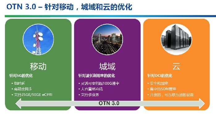 揭示5G网络的革新与挑战：深度分析其对社会、经济和个人生活的影响  第7张