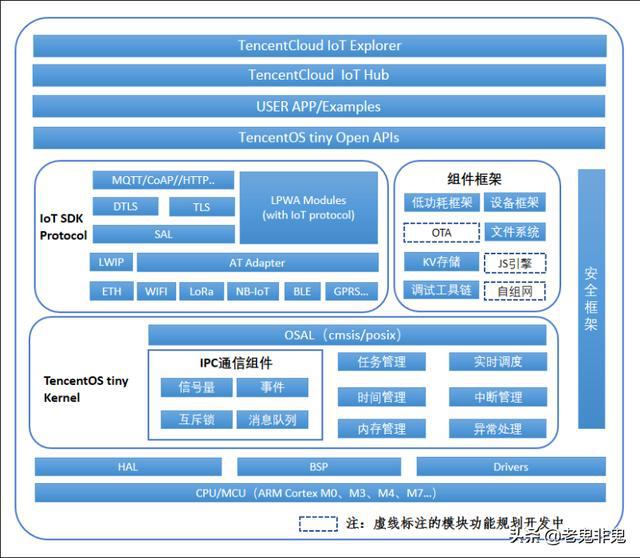 深度剖析：Android系统的多样化设备支持与安全防护能力  第7张