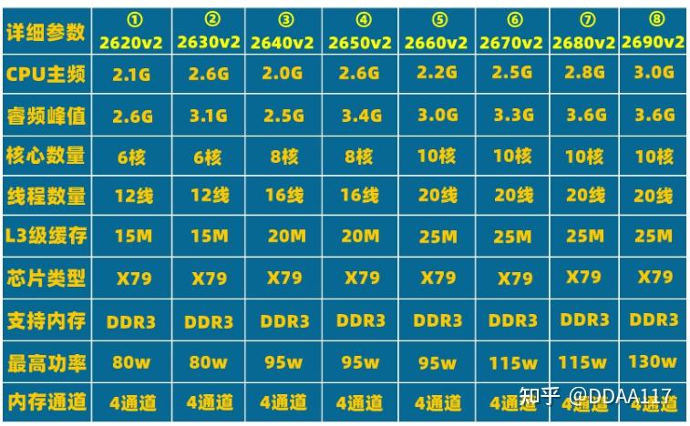ddr4 和ddr3 深度解析DDR4与DDR3内存特性、优势与不足：如何选择适合自己需求的内存类型？  第2张
