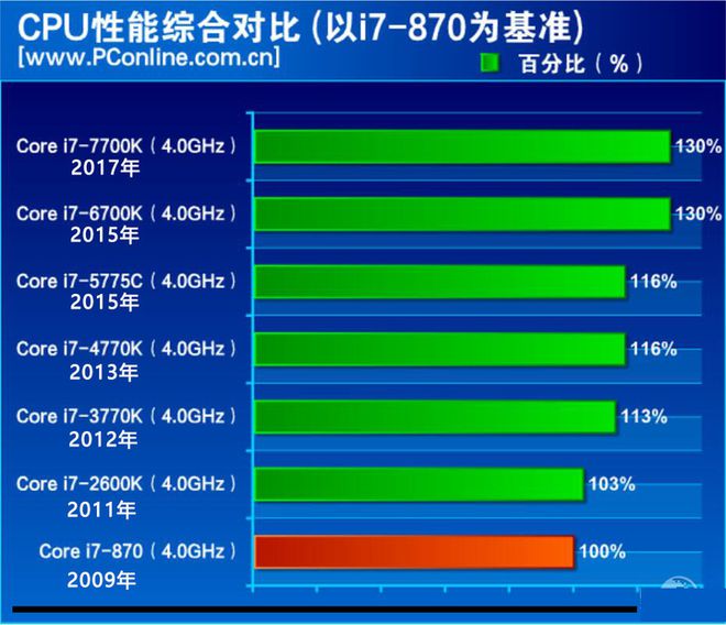 2020年最佳千元级主机配置评测：AMD与Intel谁更胜一筹？  第4张