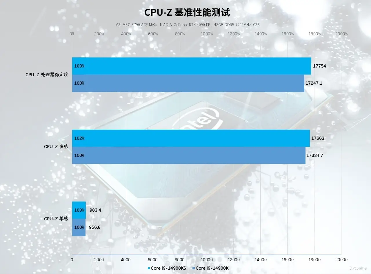 DDR3与DDR4主板选择指南：性能对比与选购建议  第2张
