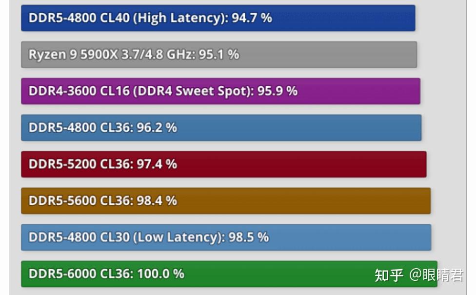深度解析DDR5内存：技术优势、性能提升与市场应用全面分析  第3张
