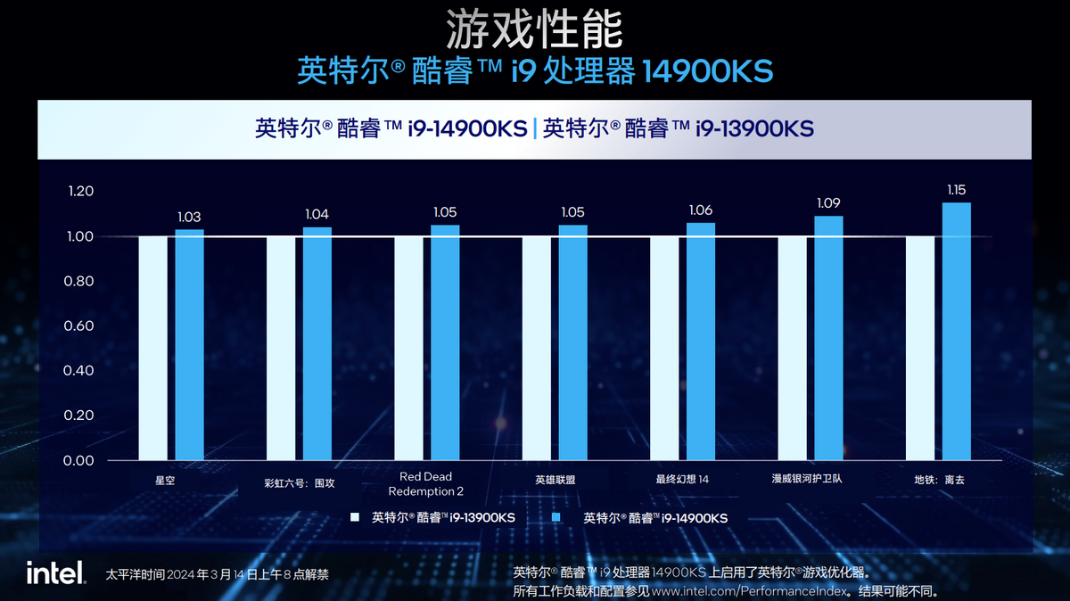 如何选择适合守望先锋游戏的完美配置：从处理器到网络连接，打造畅快对战体验  第2张