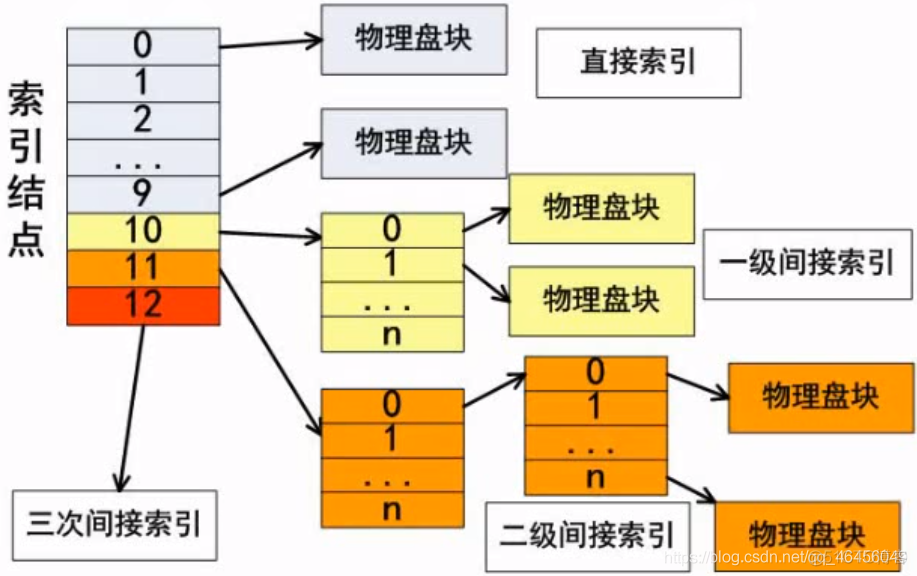 探索安卓系统：从基本原理到操作流程，解析最热门的电脑系统切换话题  第5张