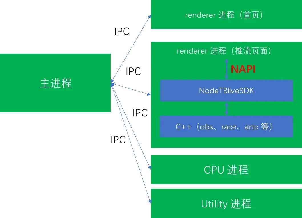 如何选择适合直播的CPU？探索直播电脑主机硬件搭配与性能优化方法  第6张