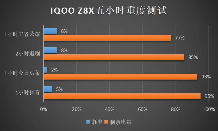 高性能配置助力穿越火线游戏畅快体验 | 电脑主机硬件配置与游戏性能分析  第4张